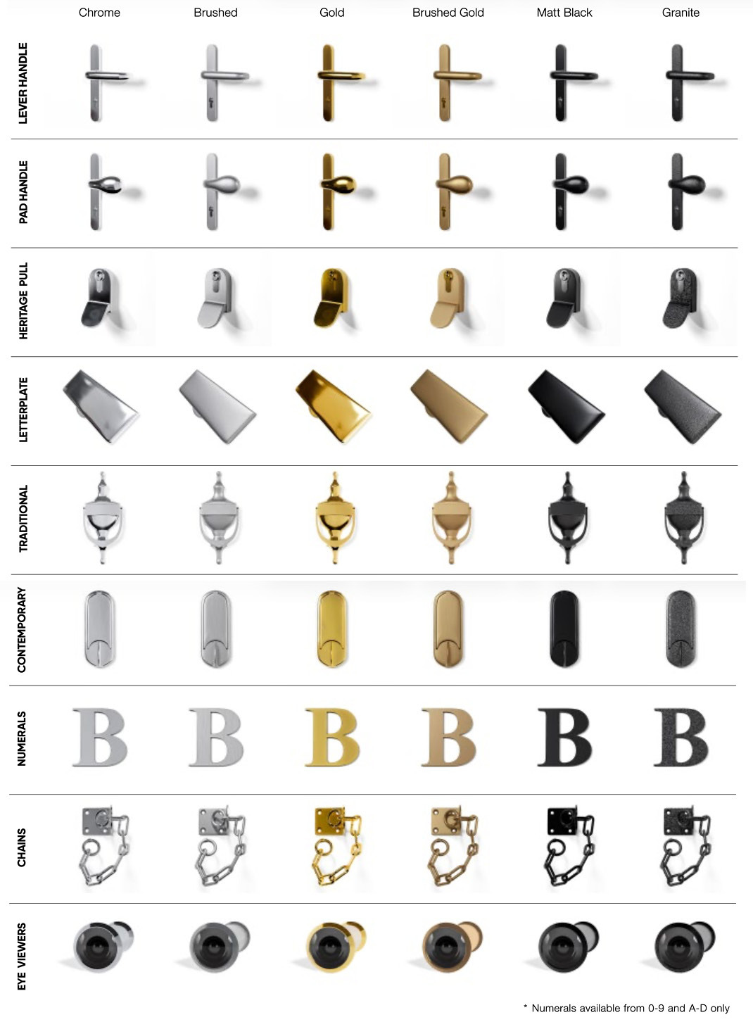 hardware-and-accessories