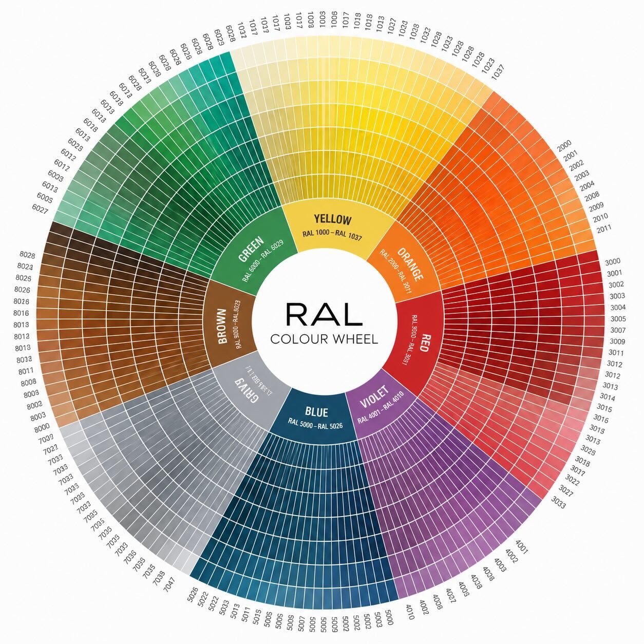 ral-colour-wheel